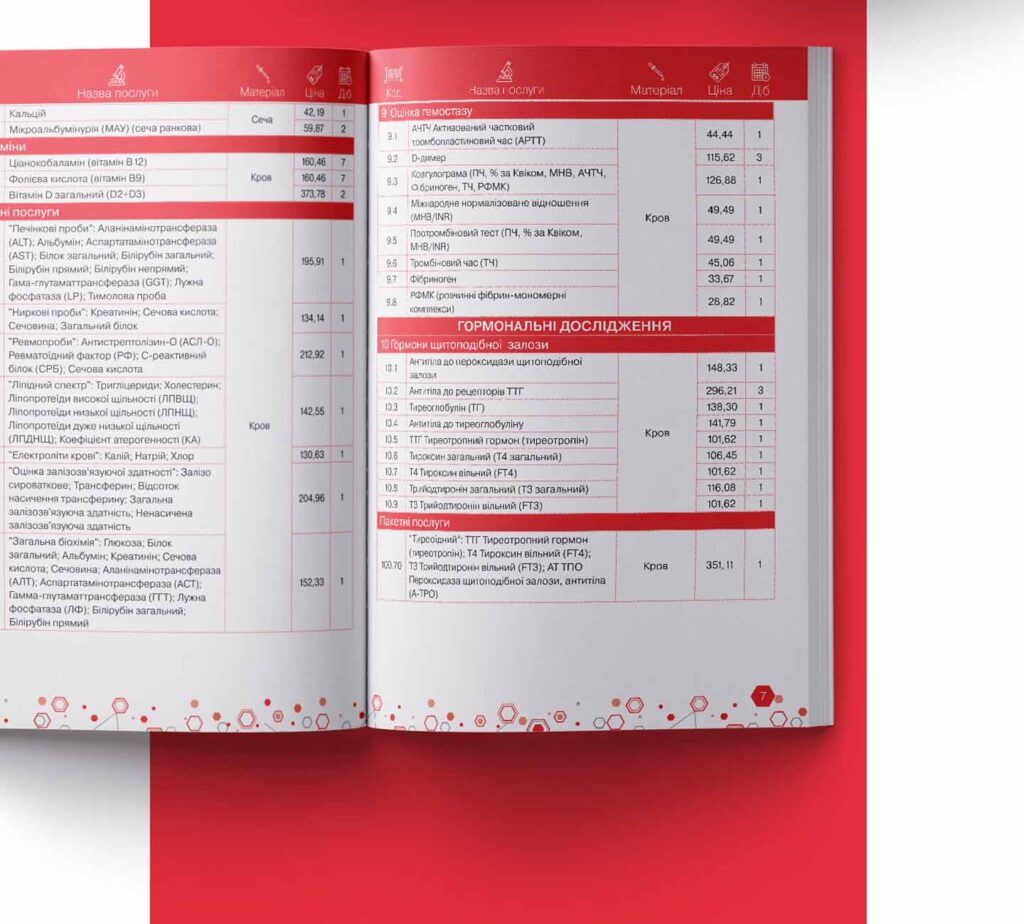 Прайс-лист для MetroLab