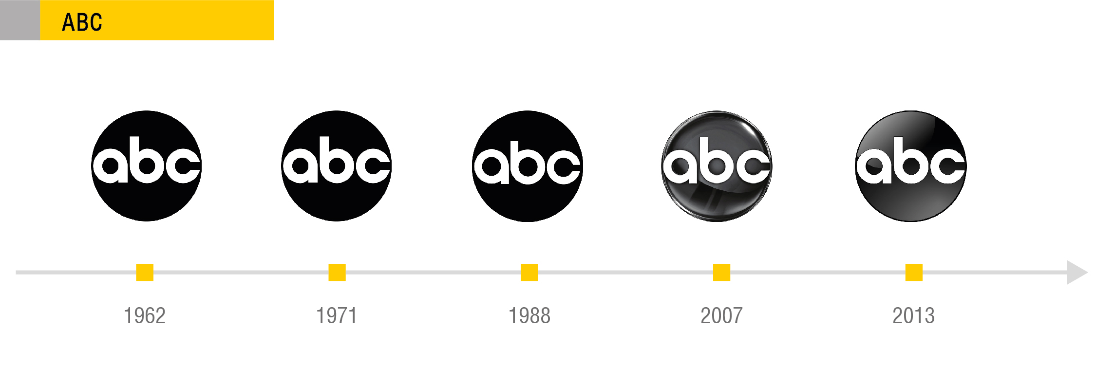 Эволюция логотипа ABC с 1962 по 2013 год