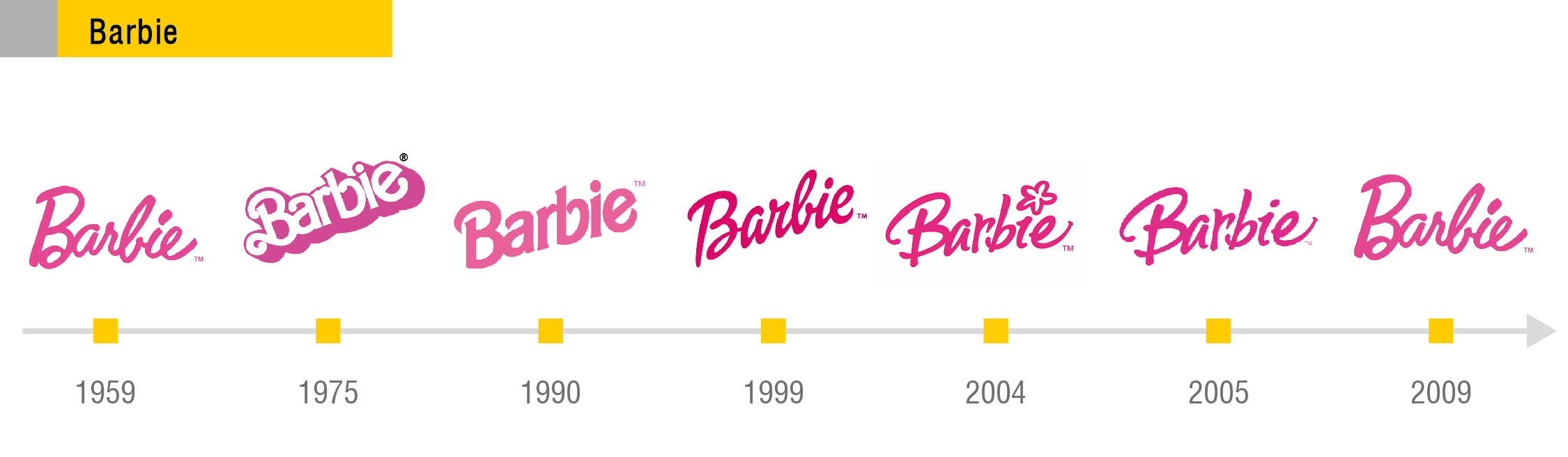 Эволюция логотипа Barbie с 1959 по 2009 год