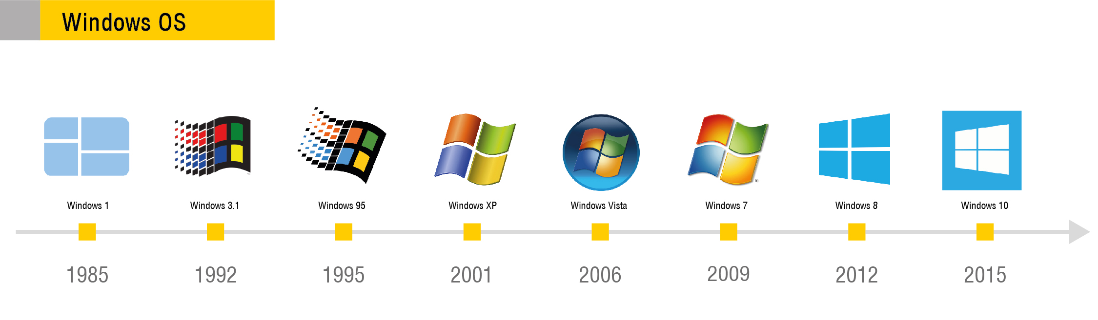 Эволюция логотипа Windows с 1985 по 2015 год